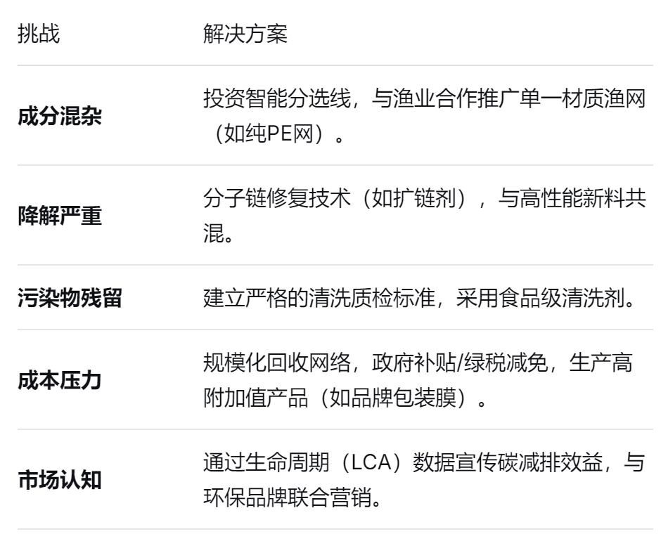 PE膜厂家 PE膜厂家