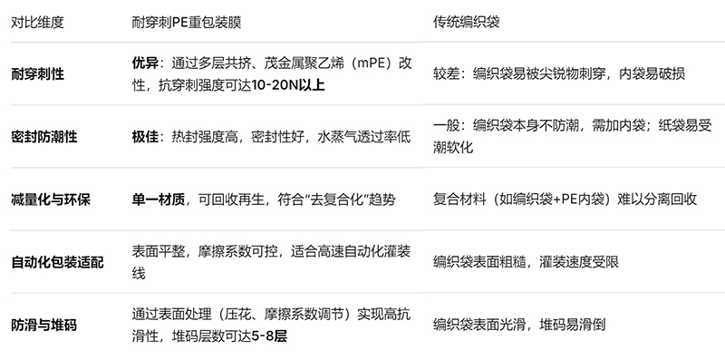 PE重包装膜