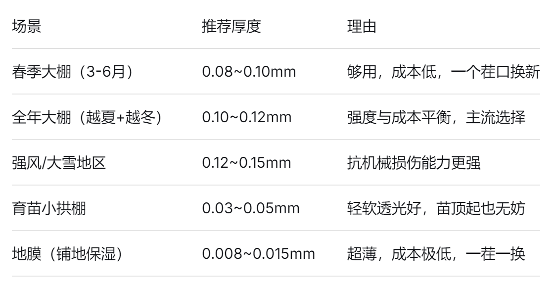 pe塑料薄膜 pe塑料薄膜